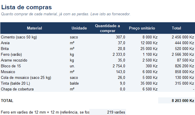 Aba Lista de compras da planilha