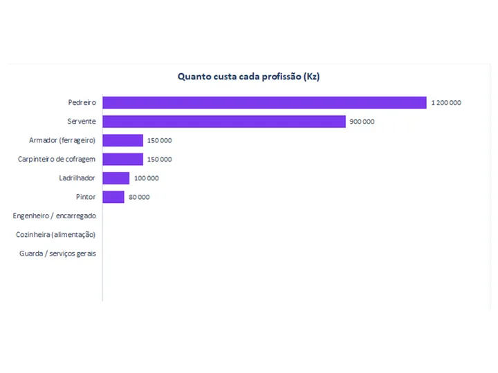Aba Mão de obra da planilha