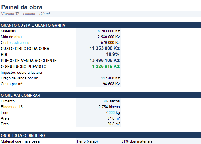 Aba Painel da planilha